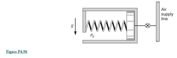 Chapter 4, Problem 4.96P, An insulated spring-loaded piston/cylinder device, shown in Fig. P4.96, is connected to an air line 