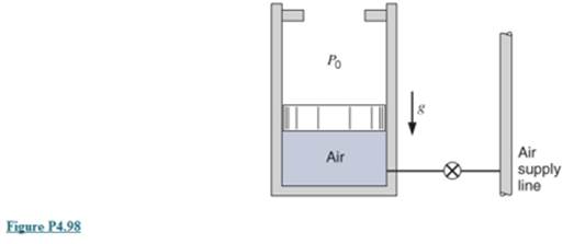 Chapter 4, Problem 4.98P, A mass-loaded piston/cylinder shown in Fig. P4.98, containing : is at 300kPa,17C with a volume of 