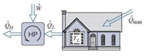 Chapter 5, Problem 5.64P, A house is cooled by a heat pump driven by an electric motor using the inside as the lowtemperature 