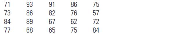 test-scores-the-test-scores-on-a-100-point-test-were-recorded-for-20