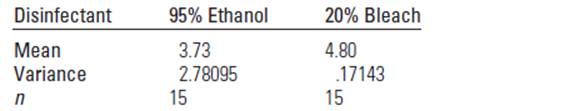 Chapter 10.4, Problem 10.28E, Disinfectants An experiment published in TheAmerican Biology Teacher studied the efficacy of using 