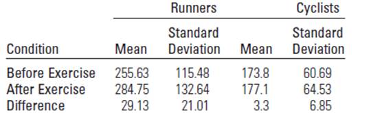 Chapter 10.5, Problem 10.40E, Runners and Cyclists II Refer to Exercise 10.27. In addition to the compartment pressures, the level 