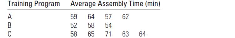 Chapter 11.5, Problem 11.12E, Assembling Electronic Equipment An experiment was conducted to compare the effectiveness of three , example  1