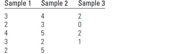 Chapter 11.5, Problem 11.7E, These data are observations collected using a completely randomized design: Calculate CM and Total 