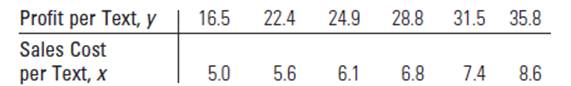 Chapter 13.4, Problem 13.10E, College Textbooks A publisher of college textbooks conducgted a study to relate profit per text y to , example  1