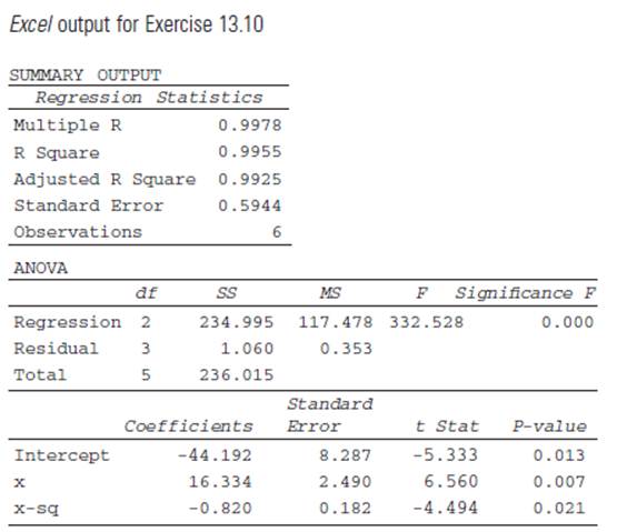 Chapter 13.4, Problem 13.10E, College Textbooks A publisher of college textbooks conducgted a study to relate profit per text y to , example  2