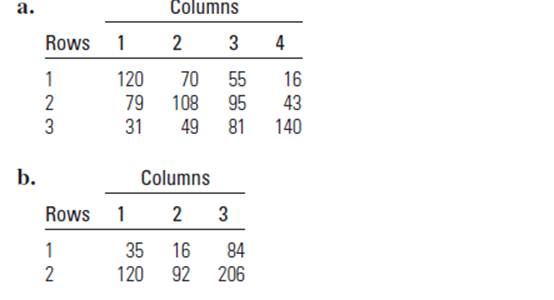 degrees of freedom calculator