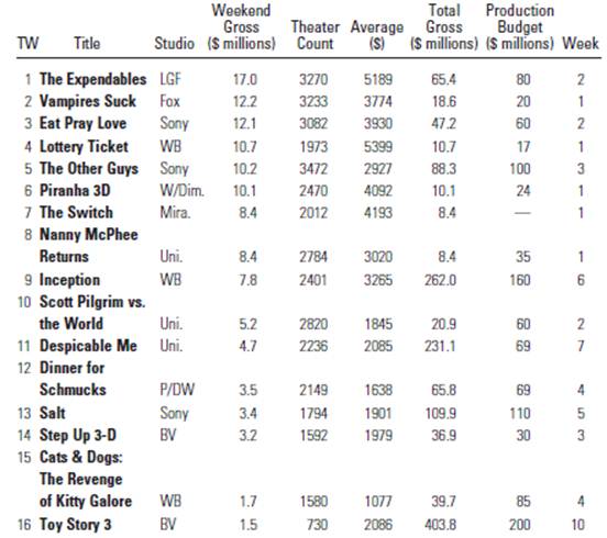 Movie Money How much money do movies make on a single Movie Money How much money do movies make on a single