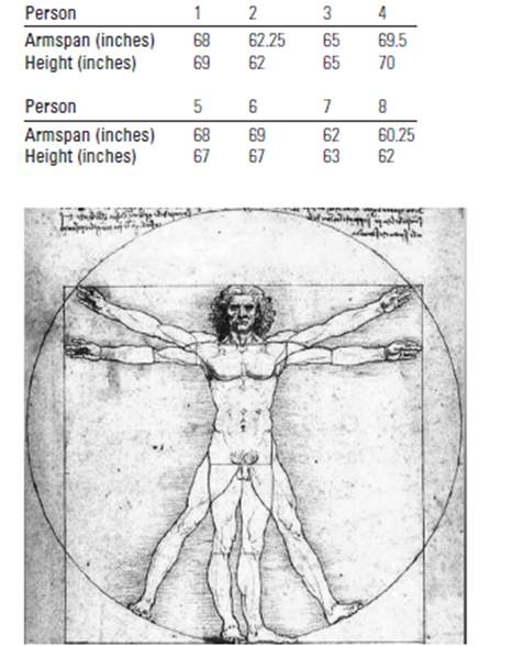 Chapter 3, Problem 3.35SE, Armspan and Height Leonardo da Vinci (1452-1519) drew a sketch of a man, indication that a person’s 