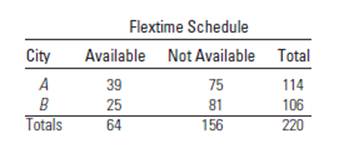 Chapter 4, Problem 4.131SE, Flextime A survey to determine the availability of flextime schedules in the California workplace 
