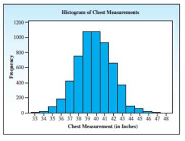 Chapter 6, Problem 6.90SE, Normal Distribution? The chest measurements for 5738 Scottish militiamen in the early 19th century , example  2