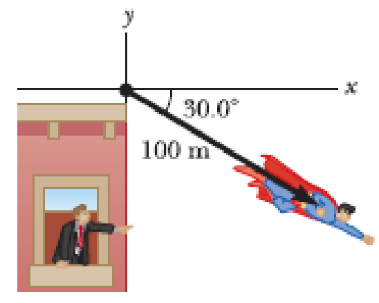 Chapter 1, Problem 40P, Find the horizontal and vertical components of the 100-m displacement of a superhero who flies from 