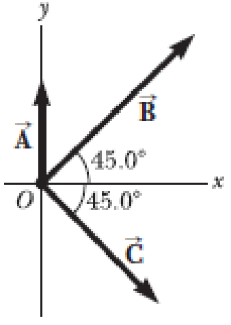 Chapter 1, Problem 44P, Three displacement vectors of a croquet ball are shown in Figure P1.44, where |A|=20.0units, 