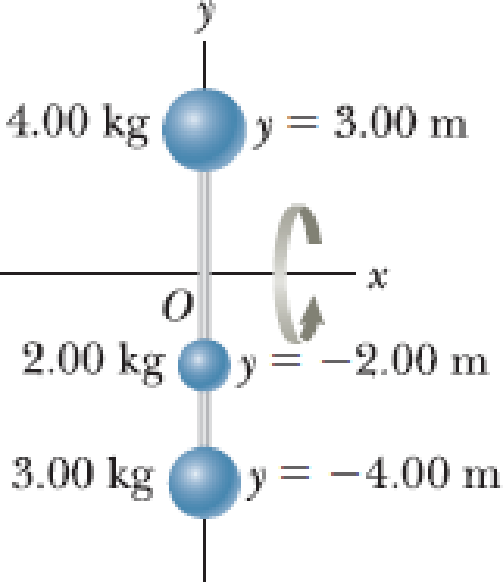 Chapter 10, Problem 18P, Rigid rods of negligible mass lying along the y axis connect three particles (Fig. P10.18). The 
