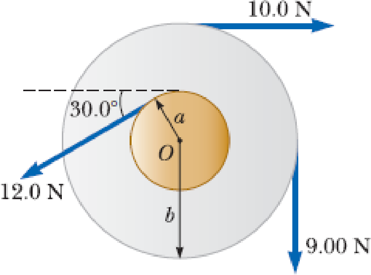 Chapter 10, Problem 23P, Find the net torque on the wheel in Figure P10.23 about the axle through O, taking a = 10.0 cm and b 