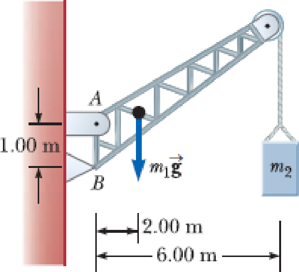 Chapter 10, Problem 36P, A crane of mass m1 = 3 000 kg supports a load of mass m2 = 10 000 kg as shown in Figure P10.36. The 