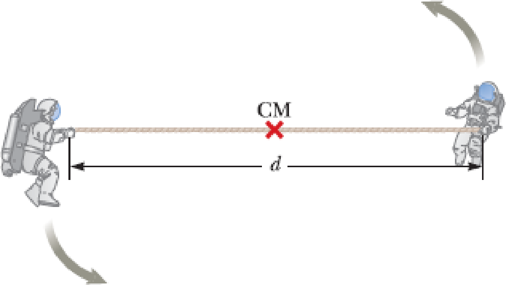 Chapter 10, Problem 68P, Two astronauts (Fig. P10.67), each having a mass M, are connected by a rope of length d having 