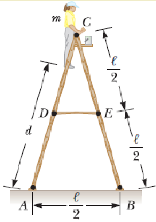 Chapter 10, Problem 73P, A stepladder of negligible weight is constructed as shown in Figure P10.73, with AC = BC =  = 4.00 