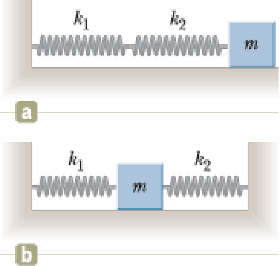 Chapter 12, Problem 56P, A block of mass m is connected to two springs of force constants k1 and k2 in two ways as shown in 