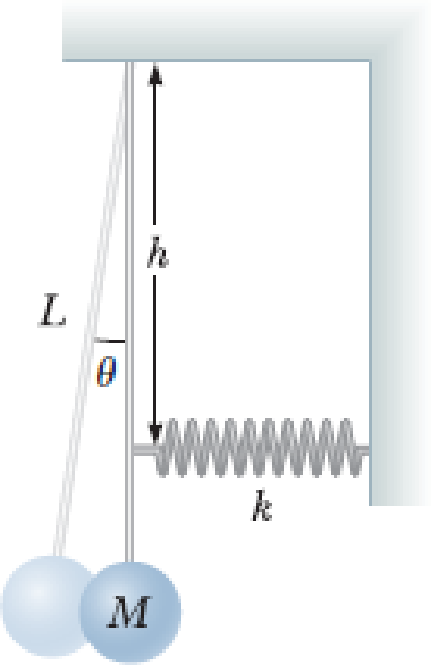 Chapter 12, Problem 65P, A pendulum of length L and mass M has a spring of force constant k connected to it at a distance h 