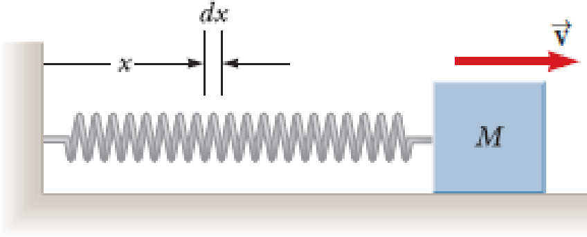 Chapter 12, Problem 69P, A block of mass M is connected to a spring of mass m and oscillates in simple harmonic motion on a 
