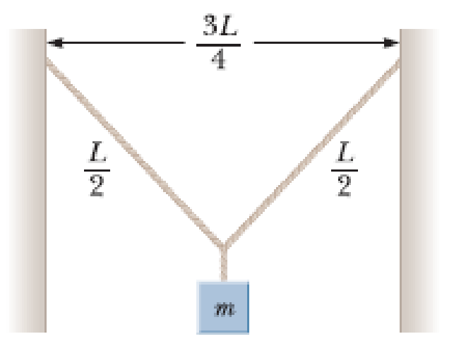 Chapter 13, Problem 18P, Review. A light string with a mass per unit length of 8.00 g/m has its ends tied to two walls 