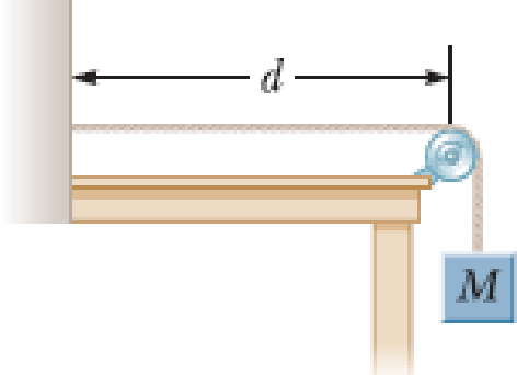 Chapter 14, Problem 21P, A string with a mass m = 8.00 g and a length L = 5.00 m has one end attached to a wall; the other 