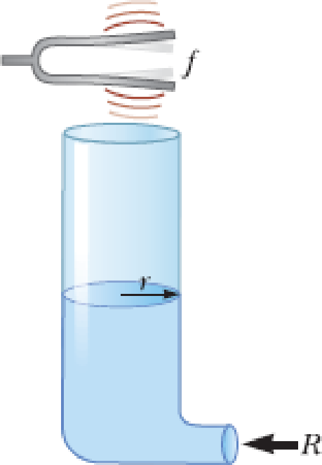 Chapter 14, Problem 38P, As shown in Figure P14.37, water is pumped into a tall, vertical cylinder at a volume flow rate R. 