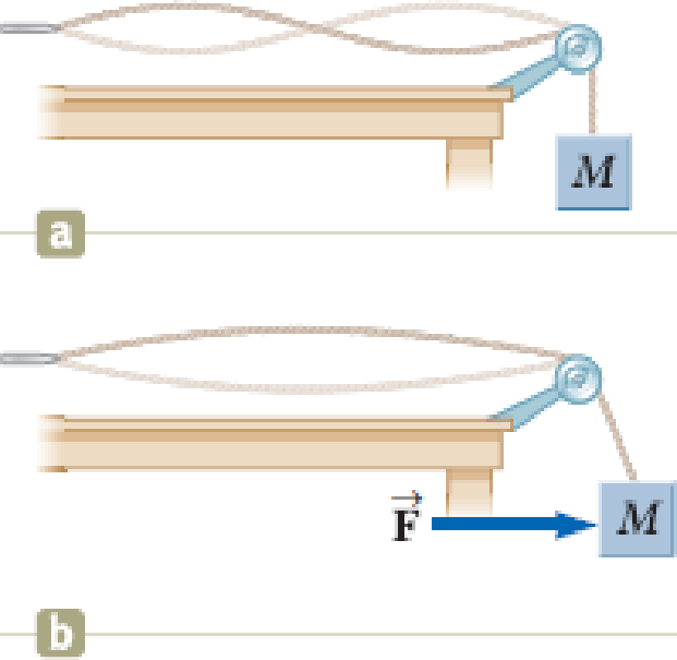 Chapter 14, Problem 68P, Review. Consider the apparatus shown in Figure P14.68a, where the hanging object has mass M and the 