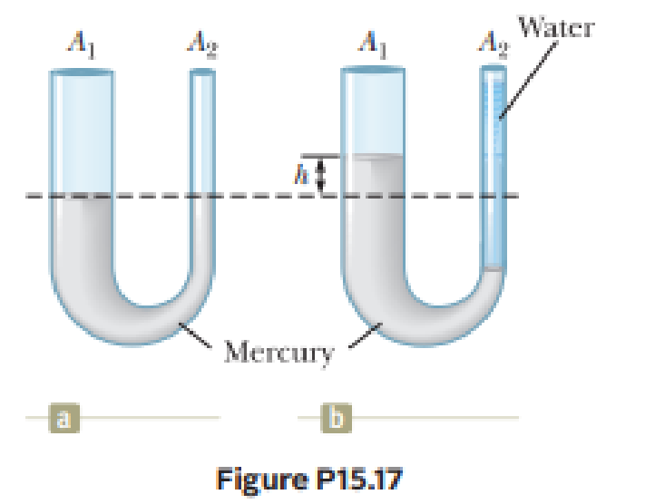 Chapter 15, Problem 17P, Mercury is poured into a U-tube as shown in Figure P15.17a. The left arm of the tube has 