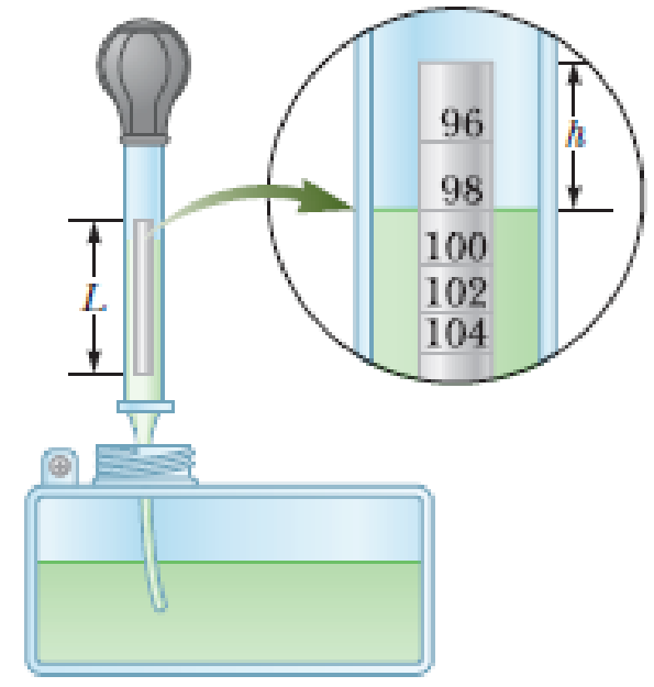 A hydrometer is an instrument used to determine liquid density. A