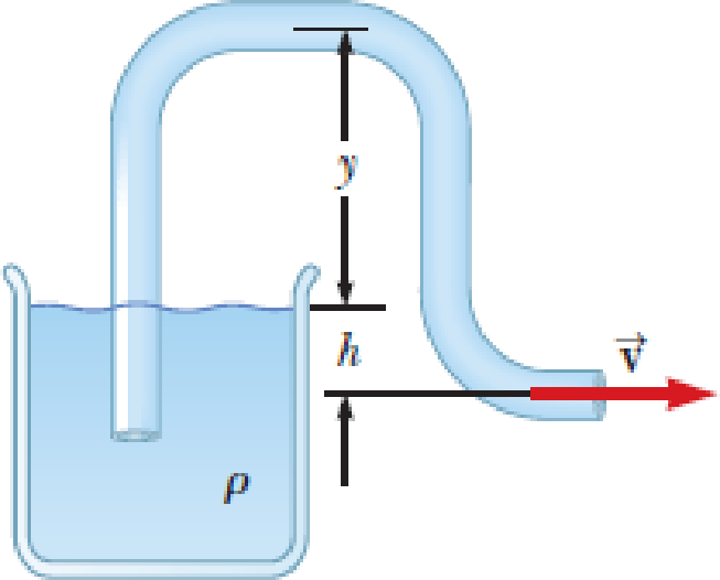 A Siphon Is Used To Drain Water From A Tank As Illustrated In Figure