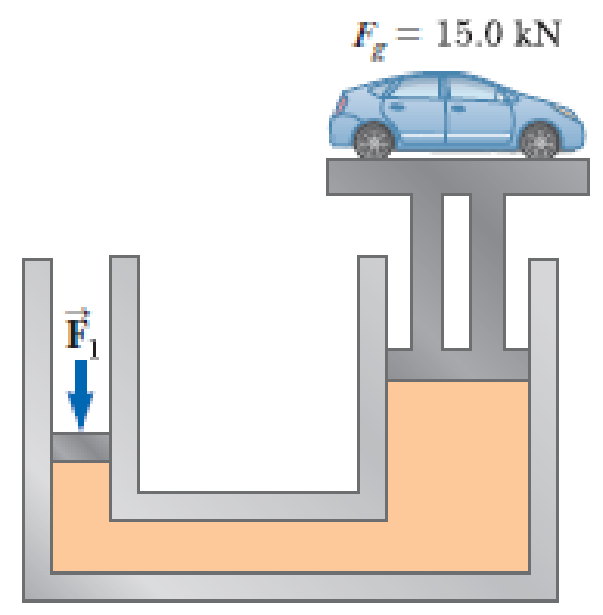 Chapter 15, Problem 6P, The small piston of a hydraulic lift (Fig. P15.6) has a cross-sectional area of 3.00 cm2, and its 