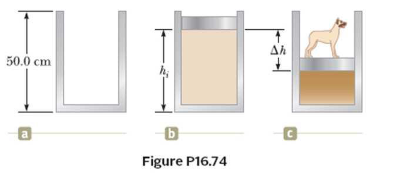 Chapter 16, Problem 74P, A cylinder that has a 40.0-cm radius and is 50.0 cm deep is filled with air at 20.0C and 1.00 atm 