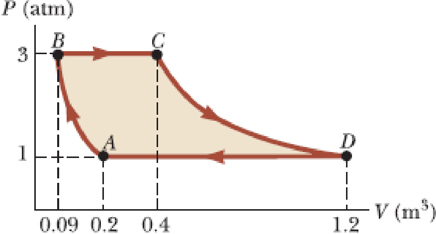 Chapter 17, Problem 26P, A sample of an ideal gas goes through the process shown in Figure P17.26. From A to B, the process 