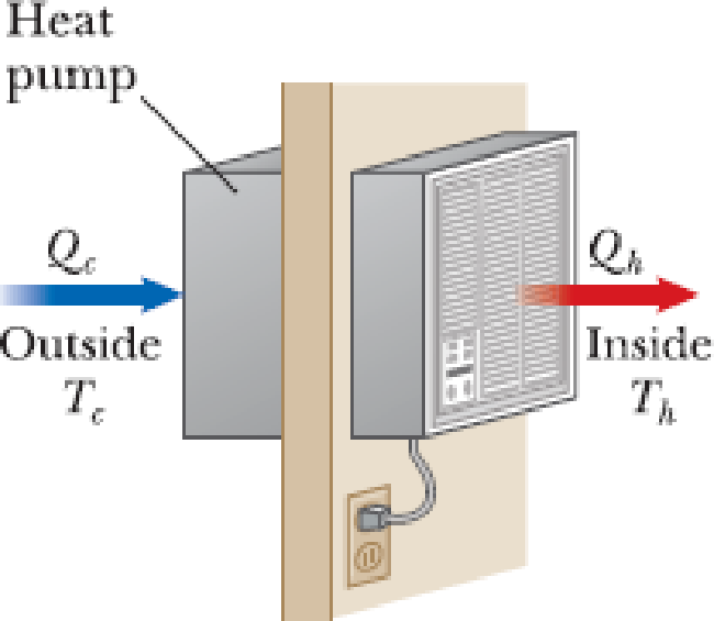 Chapter 18, Problem 25P, A heat pump used for heating shown in Figure P18.25 is essentially an air conditioner installed 
