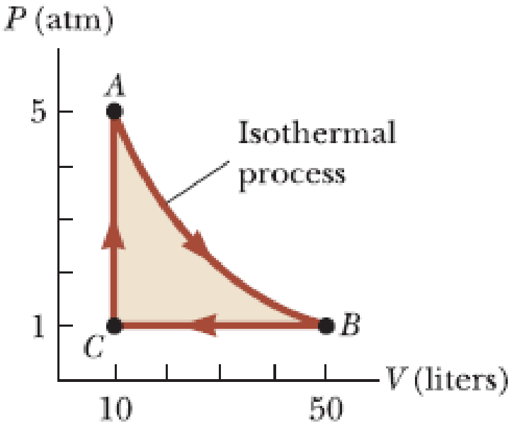 Chapter 18, Problem 63P, A 1.00-mol sample of an ideal monatomic gas is taken through the cycle shown in Figure P18.63. The 