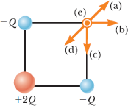 Chapter 19, Problem 14OQ, Three charged particles are arranged on corners of a square as shown in Figure OQ19.14, with charge 