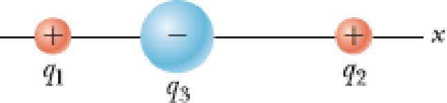 Chapter 19, Problem 15OQ, Assume the charged objects in Figure OQ19.15 are fixed. Notice that there is no sight line from the 