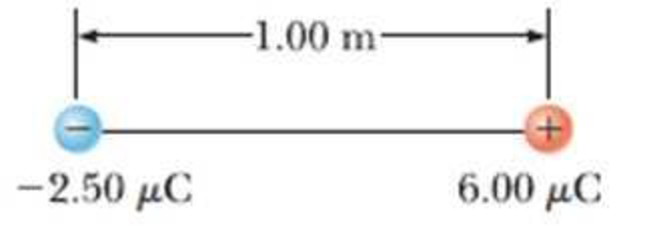 Chapter 19, Problem 17P, In Figure P19.17, determine the point (other than infinity) at which the electric field is zero. 