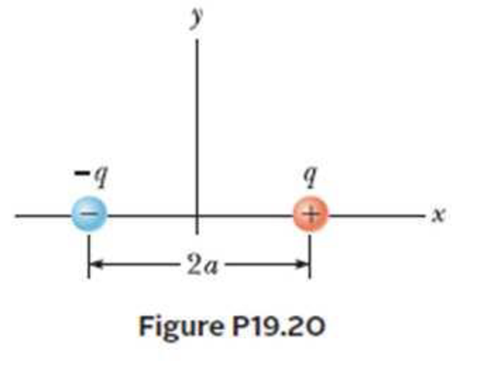 Chapter 19, Problem 20P, Consider the electric dipole shown in Figure P19.20. Show that the electric field at a distant point 