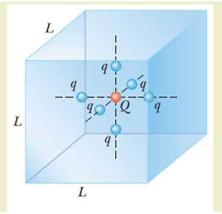 Chapter 19, Problem 41P, A particle with charge Q = 5.00 C is located at the center of a cube of edge L = 0.100 m. In 