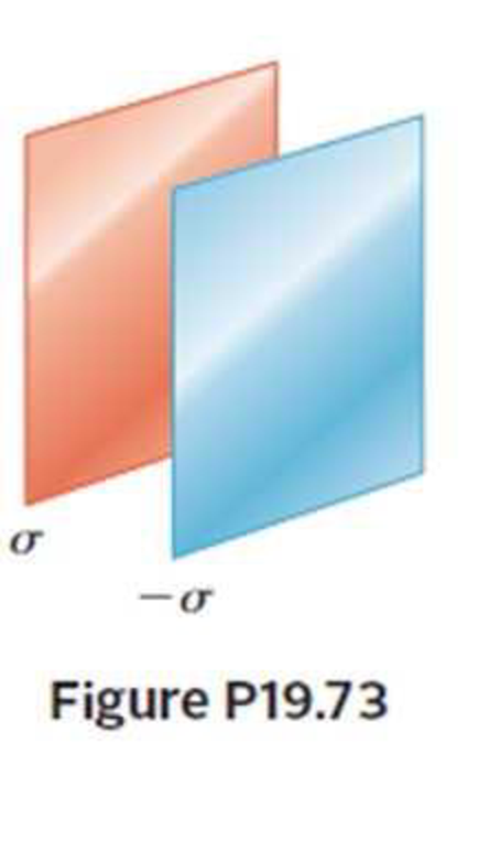 Chapter 19, Problem 73P, Two infinite, nonconducting sheets of charge are parallel to each other as shown in Figure P19.73. 