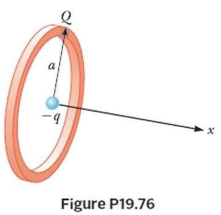 negatively charged particle negatively charged particle