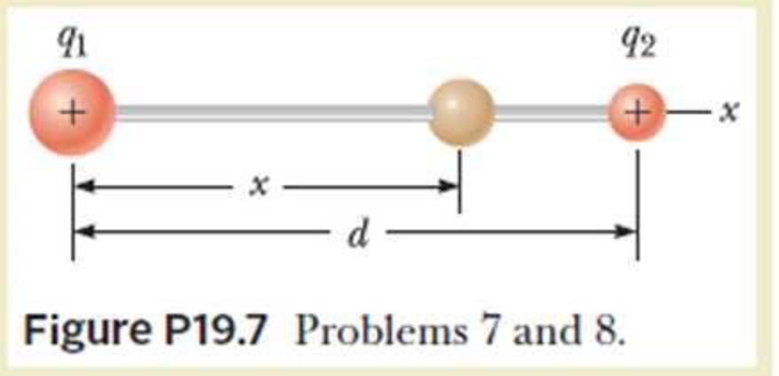 Chapter 19, Problem 7P, Two small beads having positive charges q1 = 3q and q2 = q are fixed at the opposite ends of a 