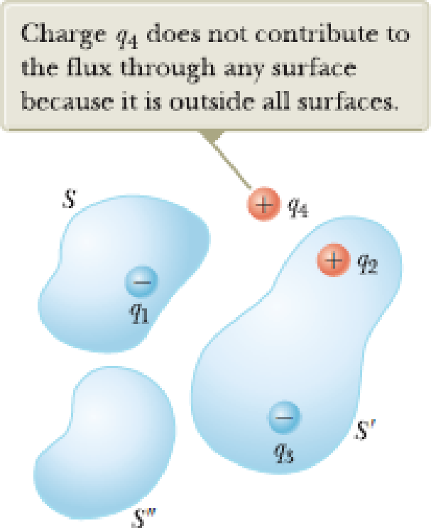 Chapter 19.9, Problem 19.7QQ, Consider the charge distribution shown in Active Figure 19.31. (i) What are the charges contributing 