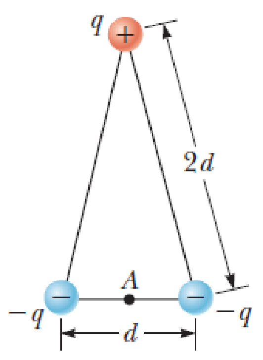 Chapter 20, Problem 11P, The three charged particles in Figure P20.11 are at the vertices of an isosceles triangle (where d = 