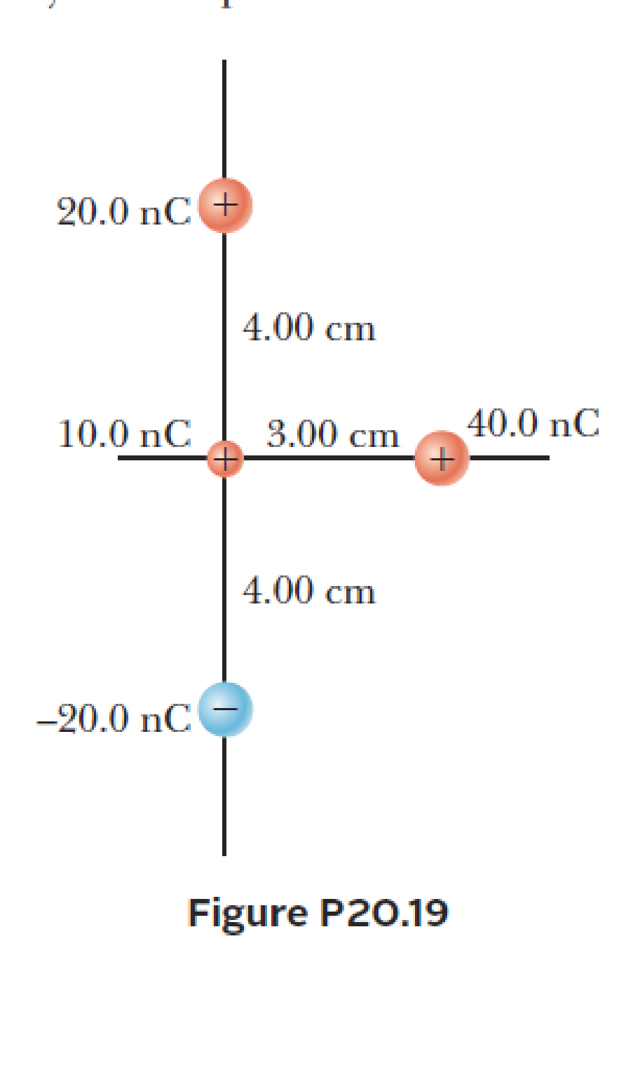 Chapter 20, Problem 19P, Two particles, with charges of 20.0 nC and 20.0 nC, are placed at the points with coordinates (0, 