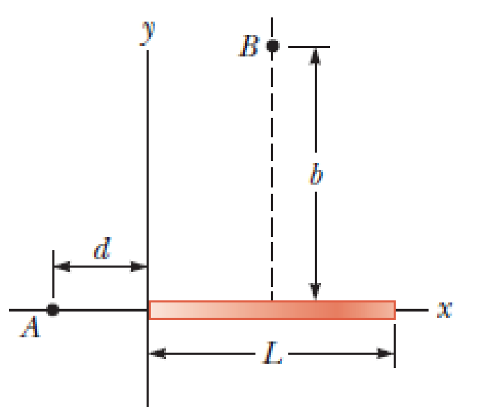 Chapter 20, Problem 27P, For the arrangement described in Problem 26, calculate the electric potential at point B, which lies 