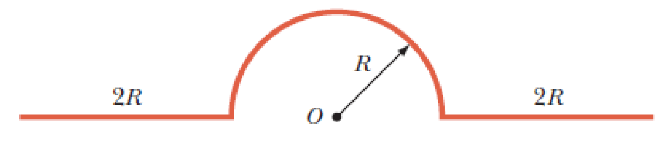 Chapter 20, Problem 28P, A wire having a uniform linear charge density  is bent into the shape shown in Figure P20.28. Find 